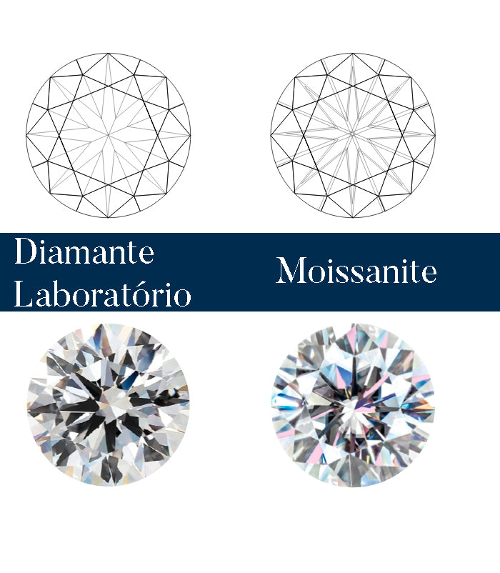 Moissanite, tudo que você precisa saber sobre essa gema